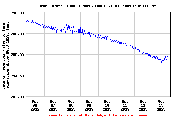 Graph of 