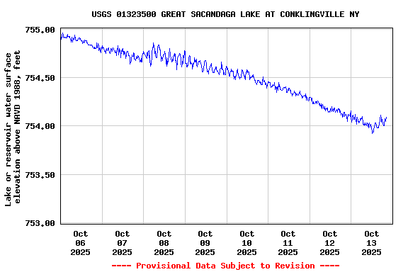 Graph of 
