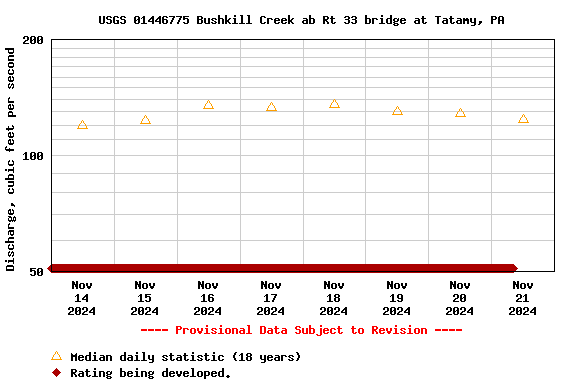 Graph of 