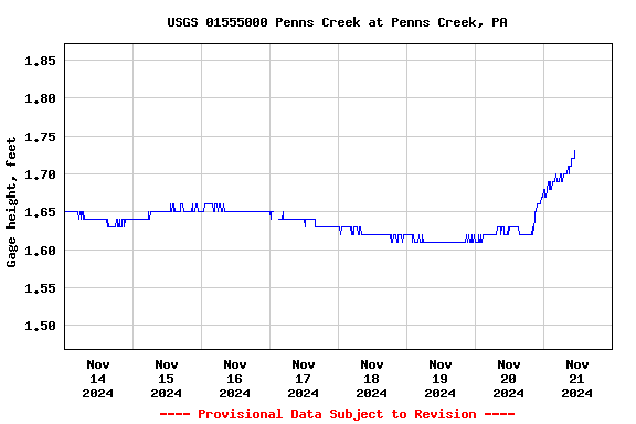 Graph of 