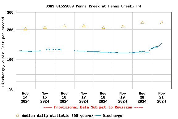 Graph of 