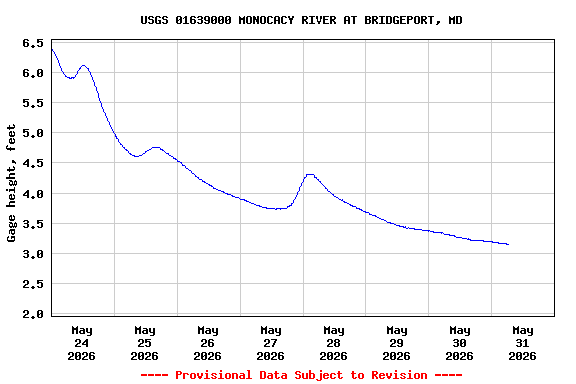 Graph of 