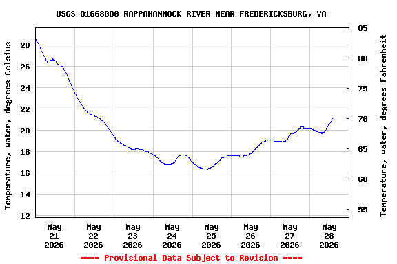 Graph of 