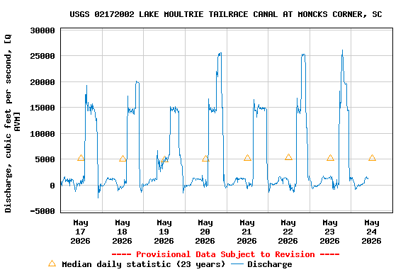 Graph of 