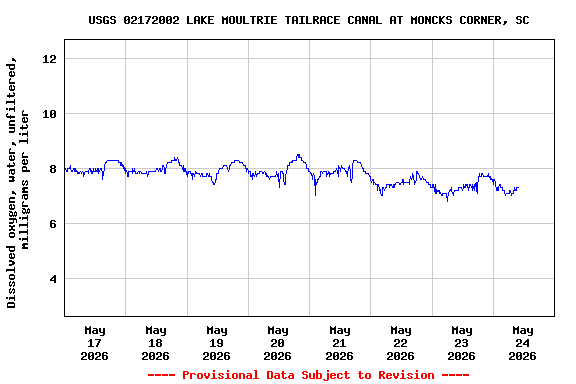 Graph of 