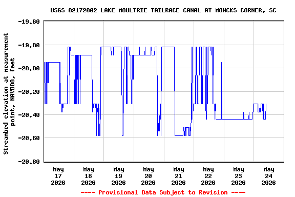 Graph of 
