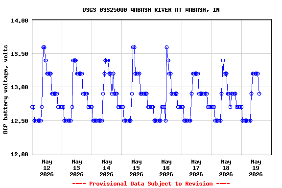 Graph of 