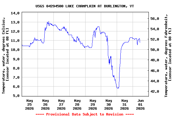 Graph of 