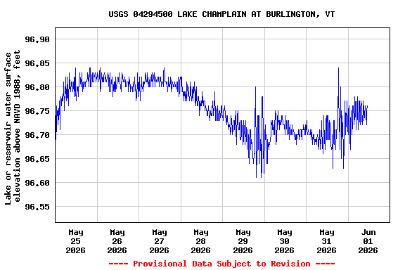 Graph of 