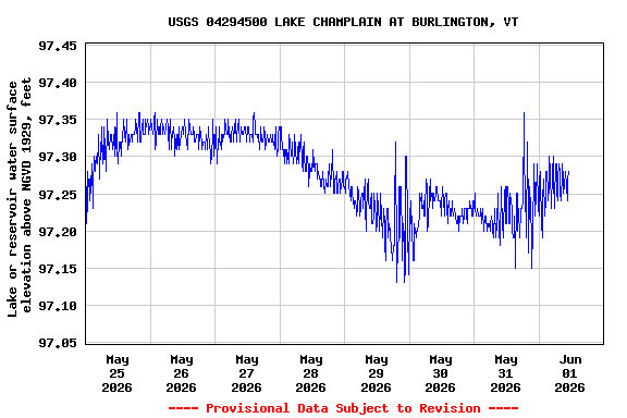 Graph of 