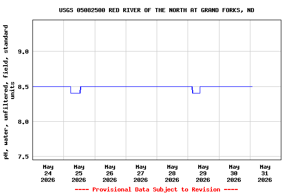 Graph of 