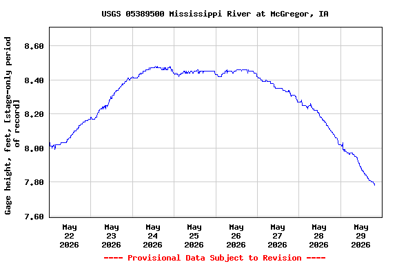 Graph of  Gage height, feet, [stage-only period of record]