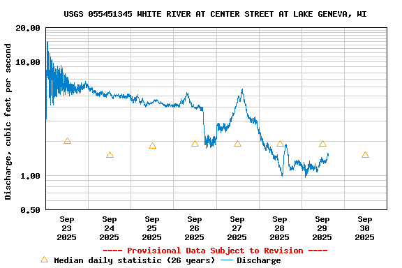Graph of 