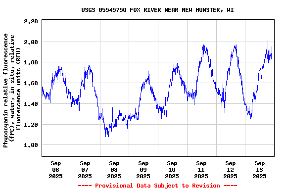 Graph of 