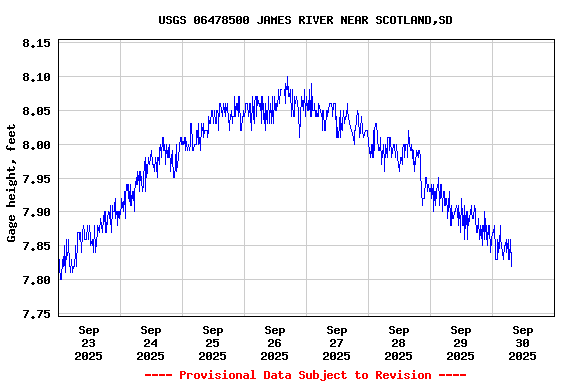 Graph of 