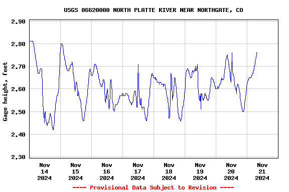 Graph of 