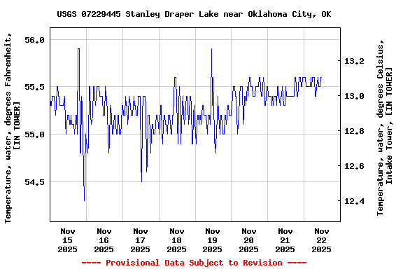 Graph of  Temperature, water, degrees Fahrenheit, [IN TOWER]