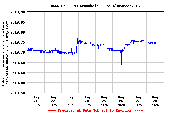 Graph of 