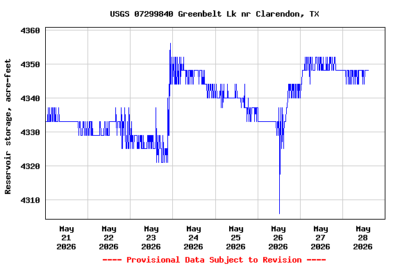 Graph of 