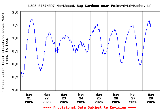 Graph of 