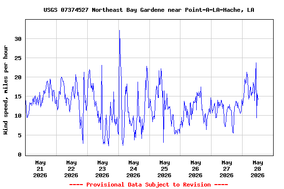 Graph of 