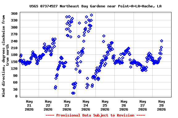 Graph of 