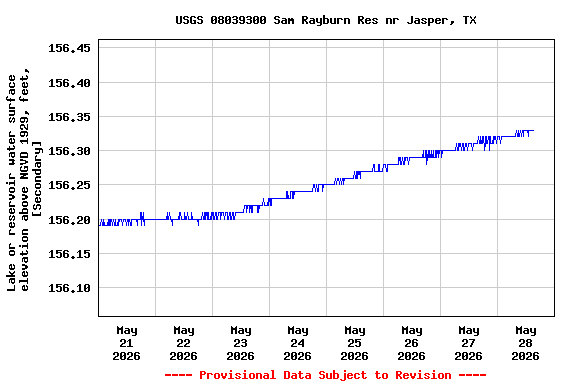 Graph of 