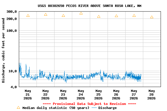 Graph of 