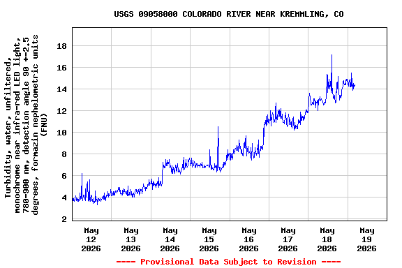 Graph of 