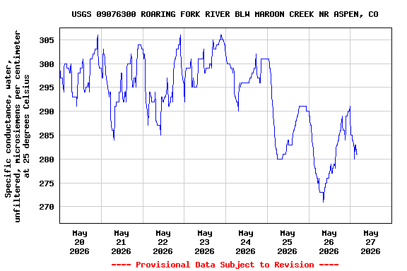 Graph of 