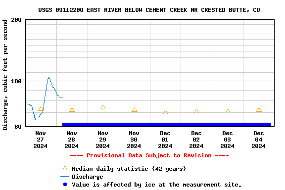 Graph of 