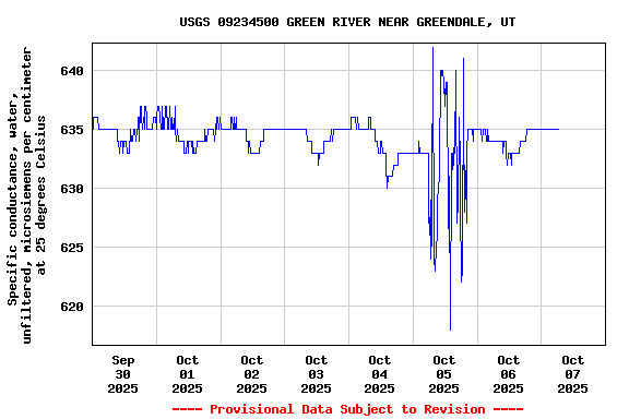 Graph of 