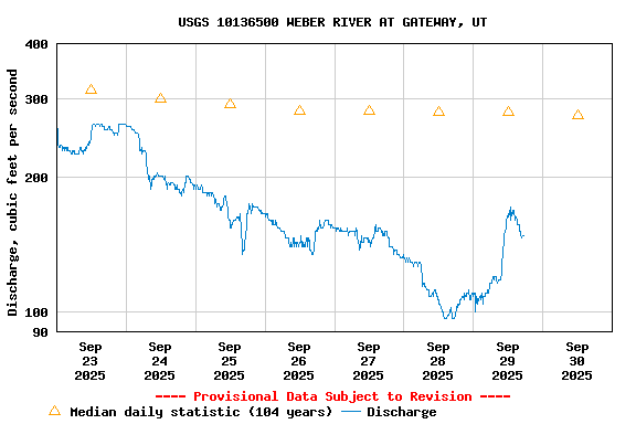Graph of 