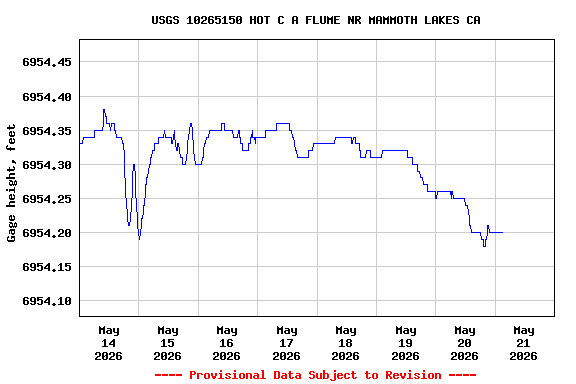 Graph of 