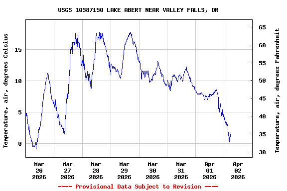 Graph of  Temperature, air, degrees Celsius