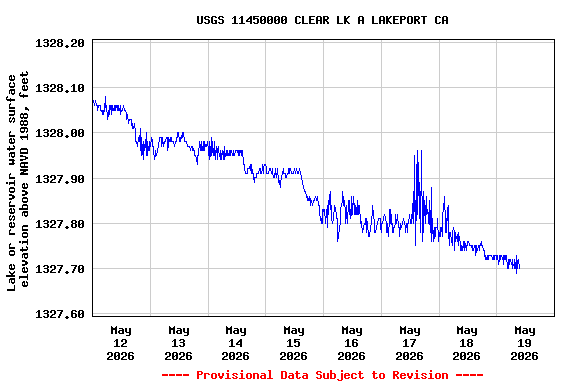 Graph of 