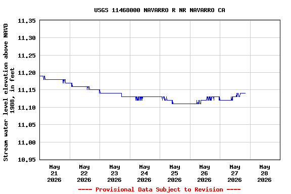 Graph of 
