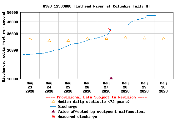 Graph of 