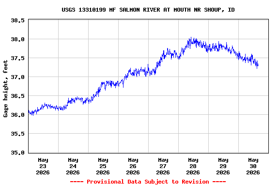 Graph of 