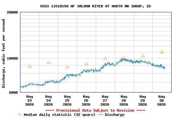 Graph of 