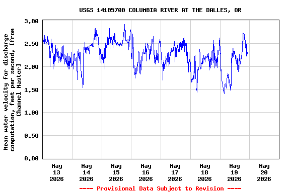 Graph of 