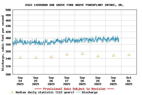 Graph of 