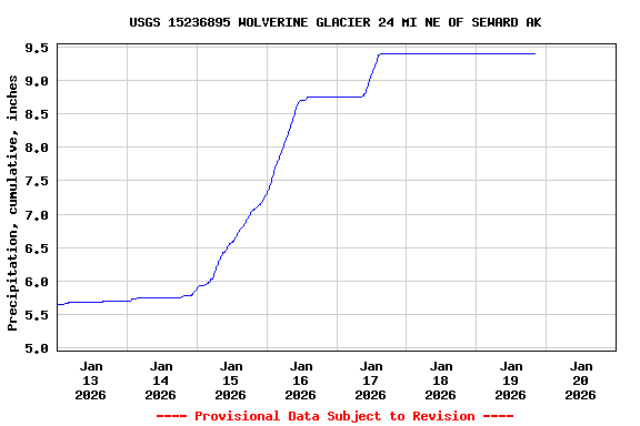 Graph of  Precipitation, cumulative, inches