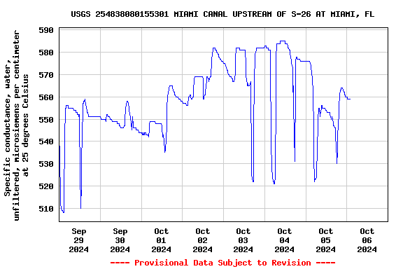 Graph of 