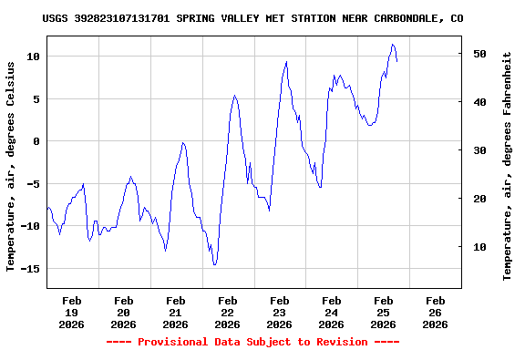 Graph of  Temperature, air, degrees Celsius