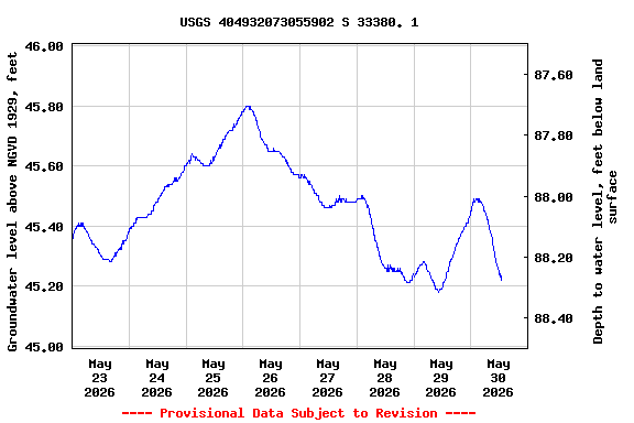 Graph of 