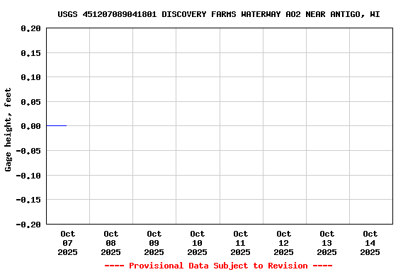Graph of 