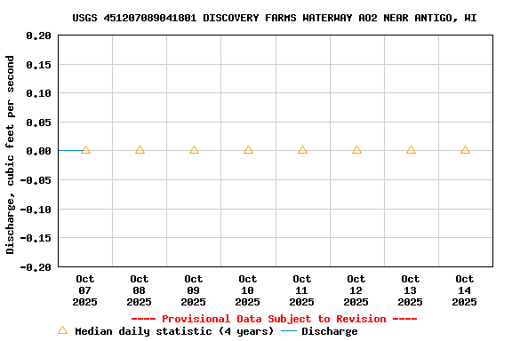 Graph of 