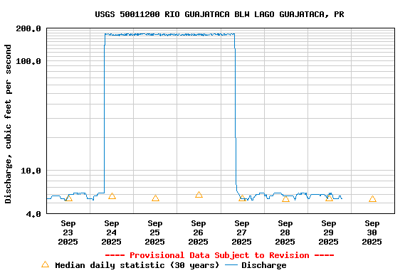 Graph of 