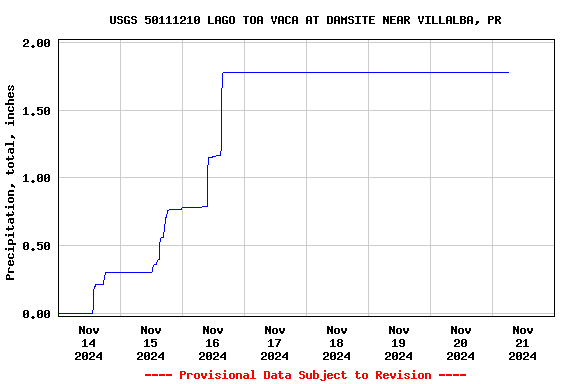 Graph of 